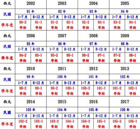 1968年是什麼年|民國68年是西元幾年？民國68年是什麼生肖？民國68年幾歲？